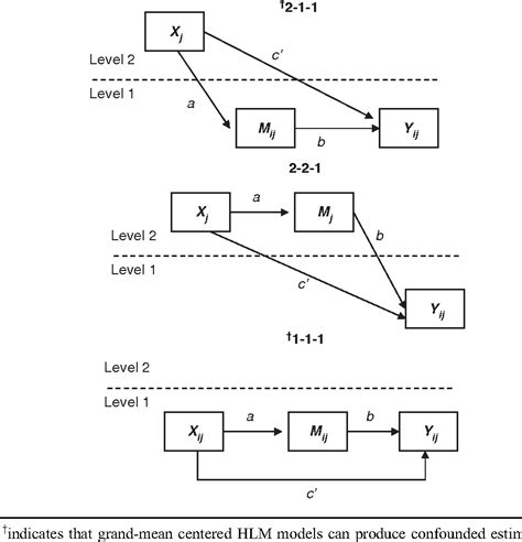 Hierarchical Linear Modeling Semantic Scholar