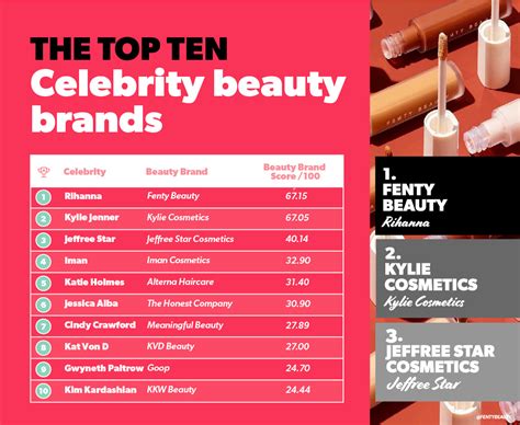 Most Por Celebrity Makeup Brands Saubhaya Makeup