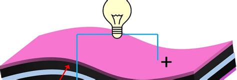 Суперконденсаторы или ионисторы для питания электроники