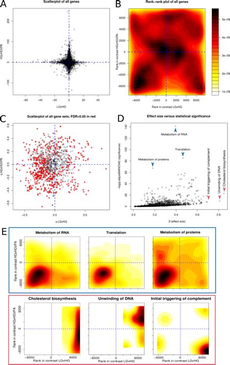 Mitch Multi Contrast Pathway Enrichment For Multi Omics And Single