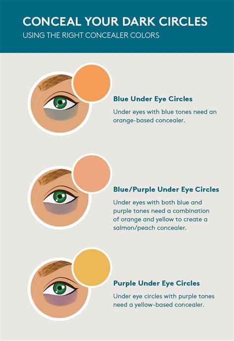 How To Get Rid Of Puffy Eyes With Dark Circles Colorescience Dark