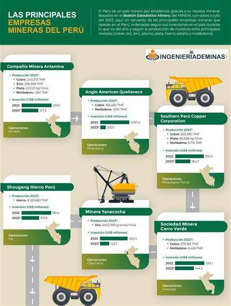 Descubre Las 34 Principales Empresas Mineras en el Perú Ranking