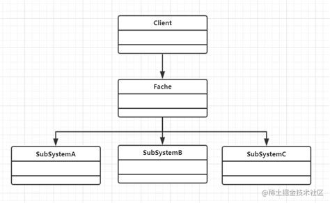 Uml Class Diagrams To In Depth Code Demonstrations Attacking Common Front End Design Patterns