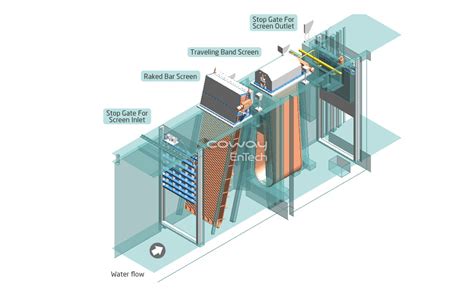 Water Treatment Specialist Coway Entech