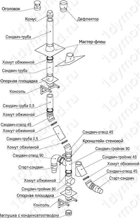 Купить оголовок 115/200 мм из нержавеющей стали для сэндвич-дымохода
