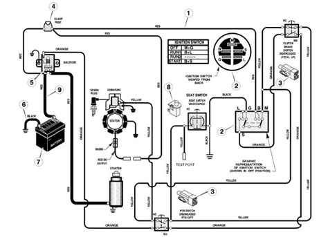 Mtd Yard Machine Riding Mower Wiring Diagram Mtd Mower Diagr