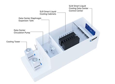 Liquid Cooled AI Data Center Solutions