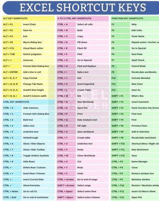 Cool Guide On How Often You Need To Clean Items In Your House R