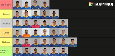 Plantel De Boca Tier List Community Rankings Tiermaker