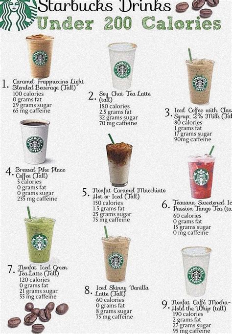 Healthy Starbucks 🥤 Low Calorie Fast Food Healthy Starbucks