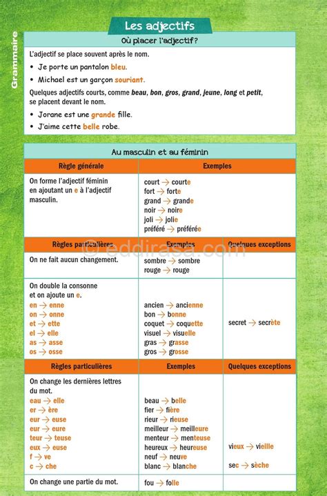 قواعد اللغة الفرنسية Les adjectifs au masculin et au féminin موقع