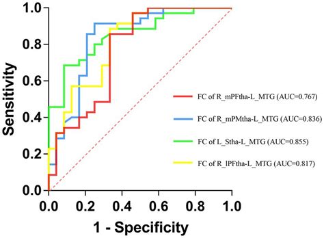 Frontiers Structural And Functional Differences Of The Thalamus