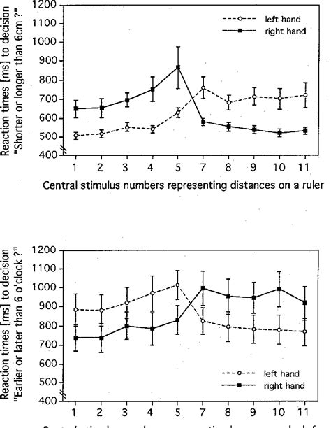 [pdf] Stimulus Response Compatibility In Representational Space Semantic Scholar