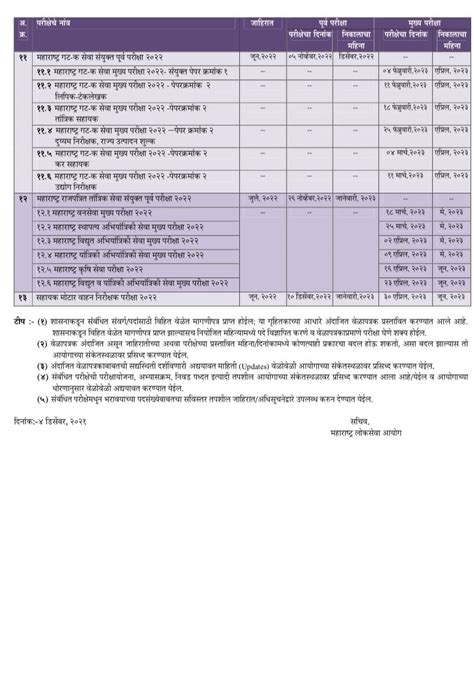 Mpsc Exam Schedule 2022 एमपीएससीकडून पुढील वर्षातील परीक्षांचं