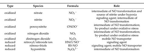 Figure 1 from Nitric Oxide Function and Nitric Oxide Synthase Evolution ...