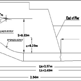 usbr type iii stilling basin  scientific diagram