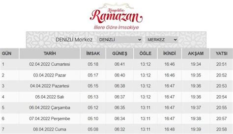 Denizli İmsakiye 2022 Diyanet takvimi ile Denizli İmsakiye ile iftar