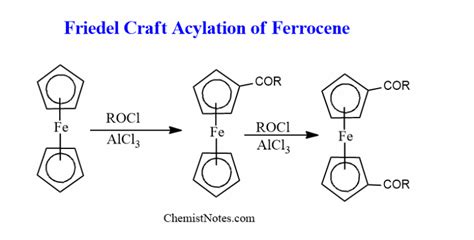 Ferrocene Preparation Properties Structure Uses Chemistry Notes