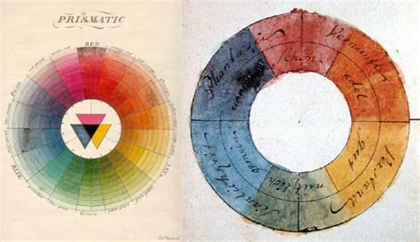 The Vibrant Color Wheels Designed by Goethe, Newton & Other Theorists ...