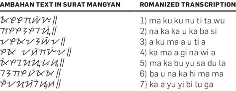 Romanization of sample ambahan text | Download Scientific Diagram