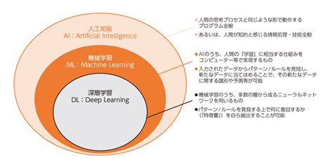 医療AIとは現場で期待される役割国の施策や倫理的課題を医師が考察医師向けお役立ち情報