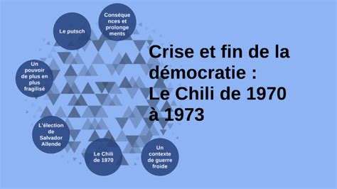 1ère6 Crises et fin de la démocratie le Chili de 1970 à 1973 by