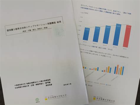 初の「関東圏自治体シティプロモーション実態調査」で、自治体間の格差が明らかに ちばとぴ！タウン