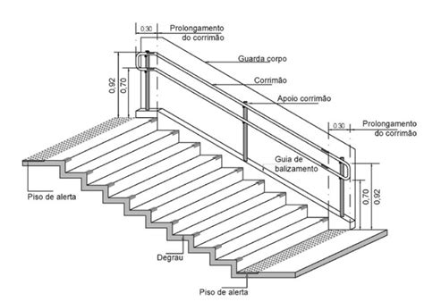 Nbr Acessibilidade Em Rampas E Escadas Canteiro De