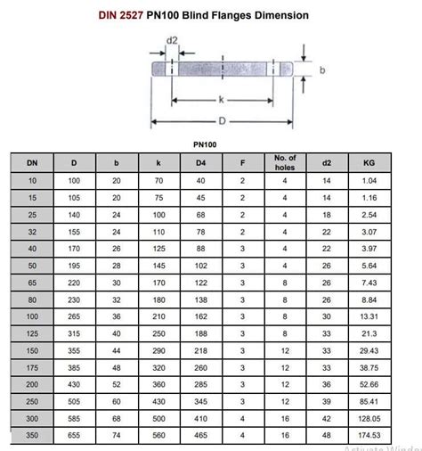 DIN 2527 Flange Manufacturer PN10 PN16 Blind Flange 53 OFF