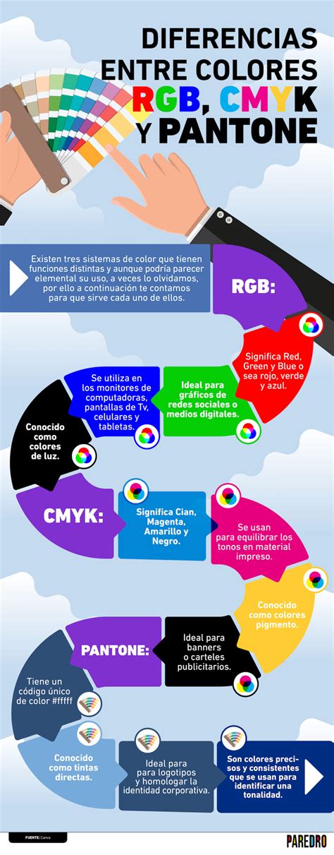 Infografia Diferencias Entre Colores Rgb Cmyk Y Pantone Images Hot