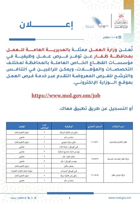 وزارة العمل تعلن فرص عمل بالقطاع الخاص في ظفار عاشق عُمان