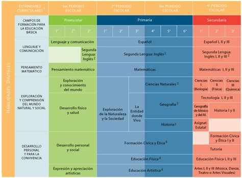 Nuevo Modelo Educativo 2016 Campos Formativos Mapa Curricular Y