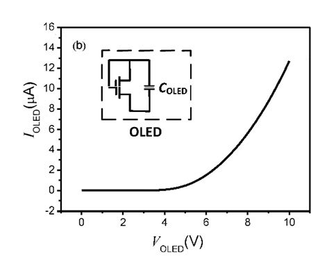 Figure From An A Igzo Tft Pixel Circuit With Improved Current Mirror