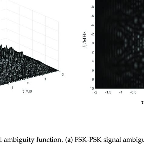 PSK, FSK, and Hybrid FSK-PSK signals. (a) PSK signal. (b) FSK signal ...