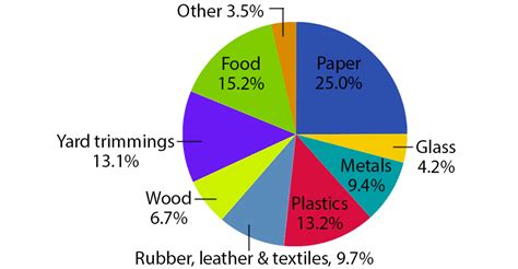 Landfill Diagram