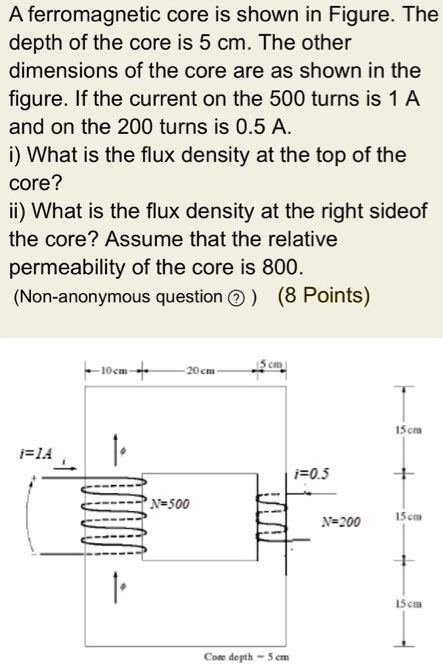 SOLVED A Ferromagnetic Core Is Shown In Figure 1 The Depth Of The