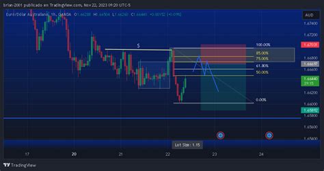 Oanda Euraud Chart Image By Brian 2001 — Tradingview