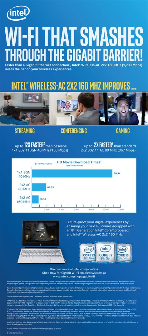 Intel Wireless Ac Faster Wifi Infographic