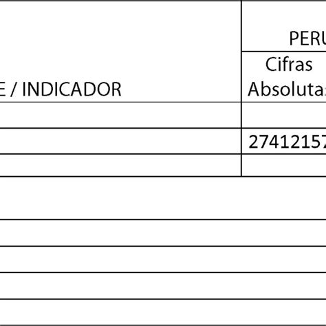 Fuente Inei Censos Nacionales Xi De Poblaci N Y Vi De Vivienda