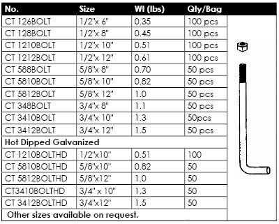 ANCHOR BOLTS AND ACCESSORIES