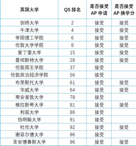 2023年AP成绩今日公布查分须知了解一下附AP成绩申请和换学分制度 翰林国际教育