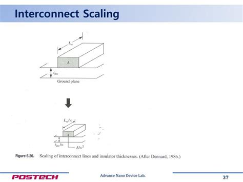 Ppt Ch Cmos Performance Factors Powerpoint Presentation Id