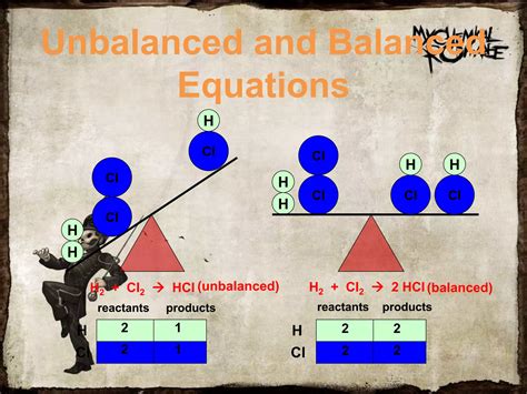 Chemical reactions and equations | PPT