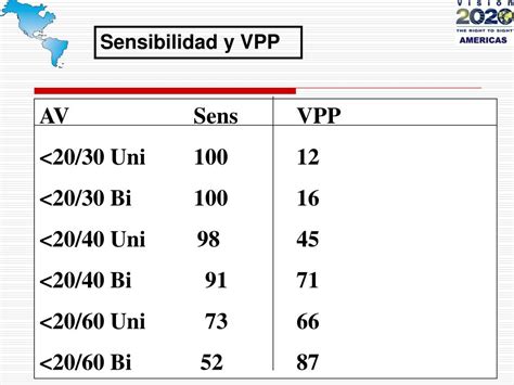 Ppt Tamizaje Para Defectos Refractivos En Escolares Powerpoint