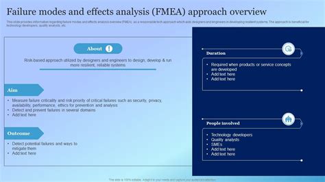 Failure Modes And Effects Analysis Fmea Approach Playbook For