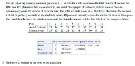 Solved Use The Following Scenario To Answer Questions A Chegg