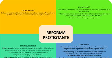 La Reforma Protestante Y Sus Principales Exponentes