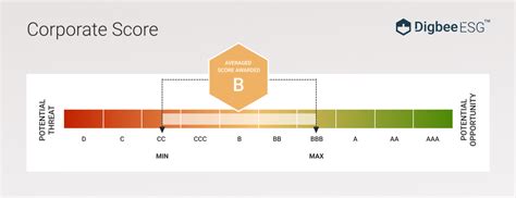 Ionic Rare Earths Announce Inaugural Esg Rating Digbee Content Hub