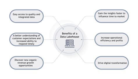 Data Lakehouse Data Solutions And Consulting Quaxigma