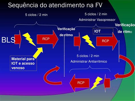 PPT PCR PARADA CARDIO RESPIRATÓRIA PowerPoint Presentation free